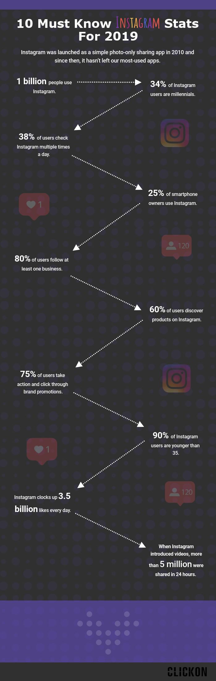 10-must-know-insta-stats