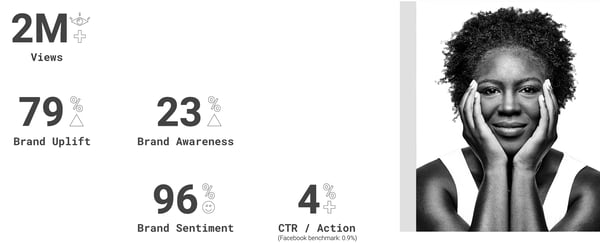 Results from campaign