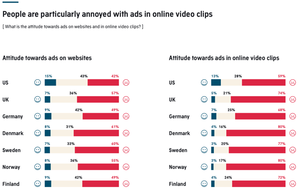 Audience Project Attitudes