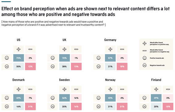 Audience Project Relevance 